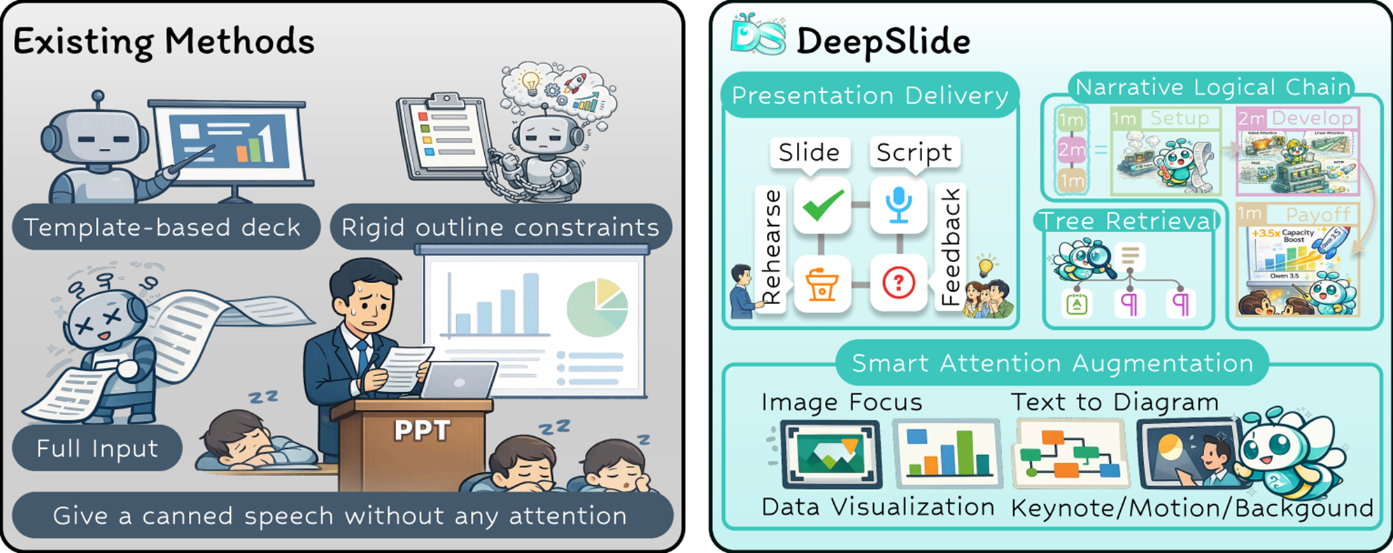 Comparison with existing methods